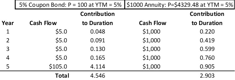 Figure 4: the price-yield relationship of a Treasury security, showing the convex curve against its straight-line duration approximation.
